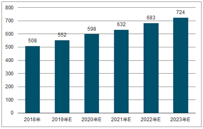 陈场镇2023年中国无纺布行业全景图谱